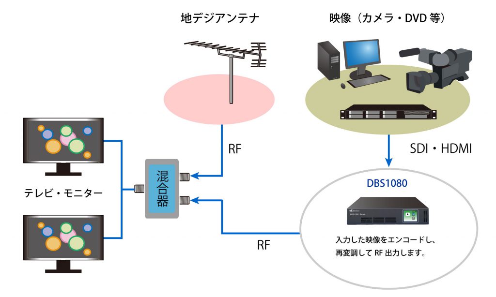 自主放送システム - 放送機器OEM/ODMに強い会社とは？！